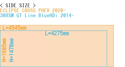 #ECLIPSE CROSS PHEV 2020- + 308SW GT Line BlueHDi 2014-